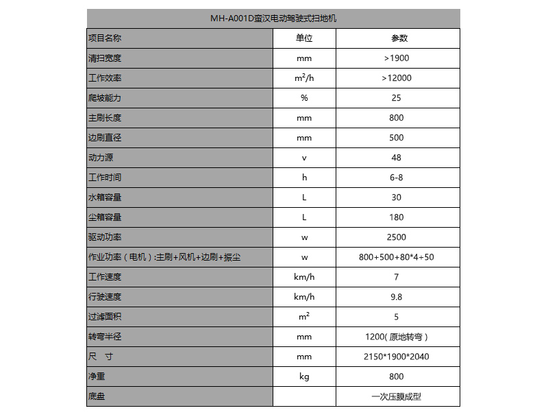 帶頂電動(dòng)駕駛式掃地機(jī)價(jià)格.jpg