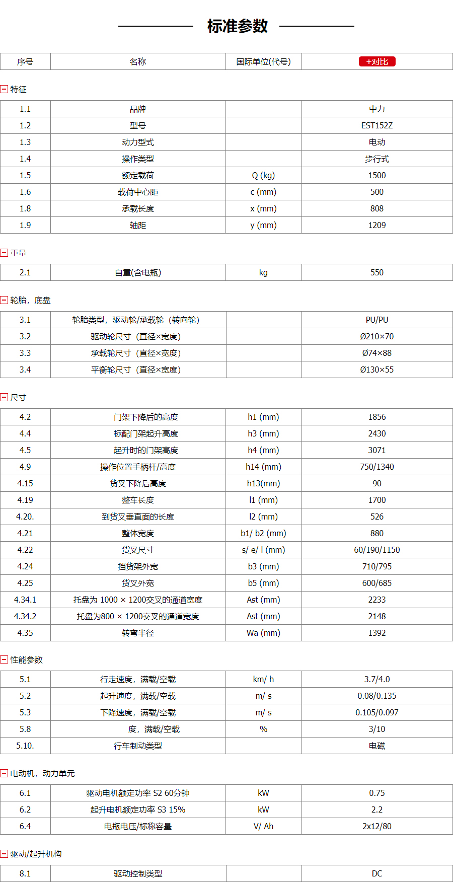 物料電動(dòng)堆垛車參數(shù)